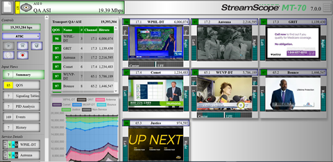 StreamScope MT-70 System Monitor Overview