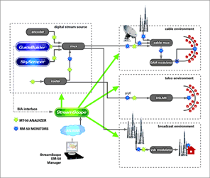 StreamScope EM-50 network diagram