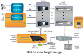 Triveni Digital GuideBuilder Cable network diagram