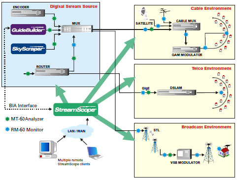 TStreamScope RM Network Diagram
