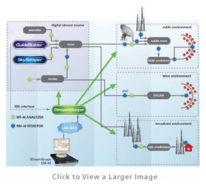 StreamScope Product Overview | Triveni Digital