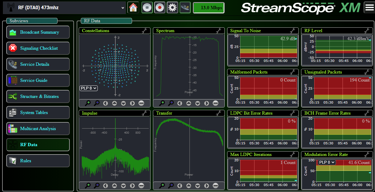 StreamScope XM ATSC 3.0 Stream Analyzer | Triveni Digital